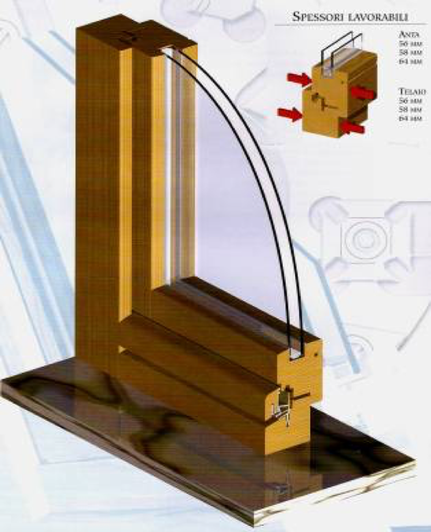 Sistemul "ERMETIC" - versiunea clasica, luft de 4 si 12mm