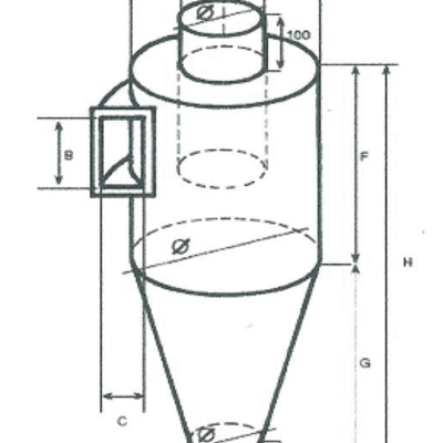 Cicloane